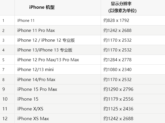 苹乌达果维修分享iPhone主屏幕壁纸显得模糊怎么办