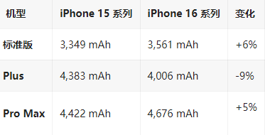 乌达苹果16维修分享iPhone16/Pro系列机模再曝光