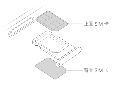 乌达苹果15维修分享iPhone15出现'无SIM卡'怎么办 