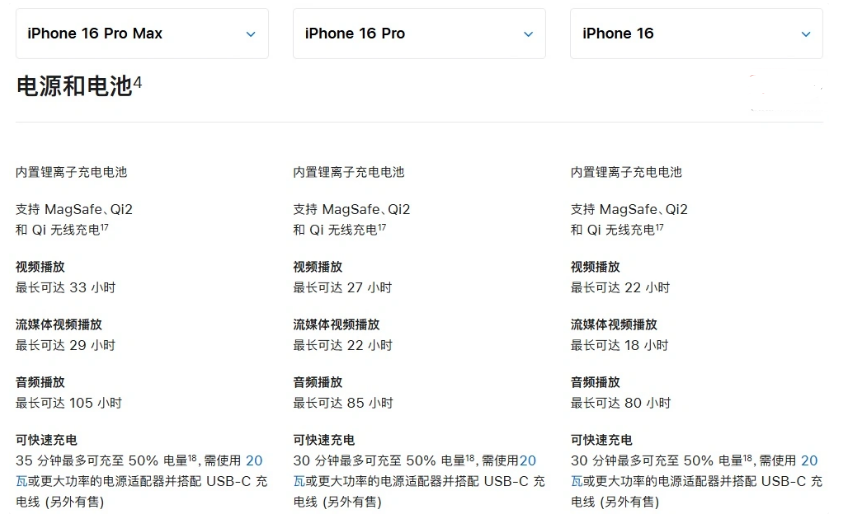 乌达苹果手机维修分享 iPhone 16 目前实测充电峰值功率不超过 39W 