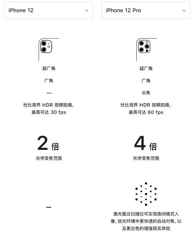 乌达苹果手机维修分享苹果 iPhone 12 与 iPhone 12 Pro 选哪款 